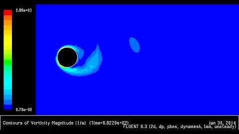 Flow over rotational oscillating cylinder