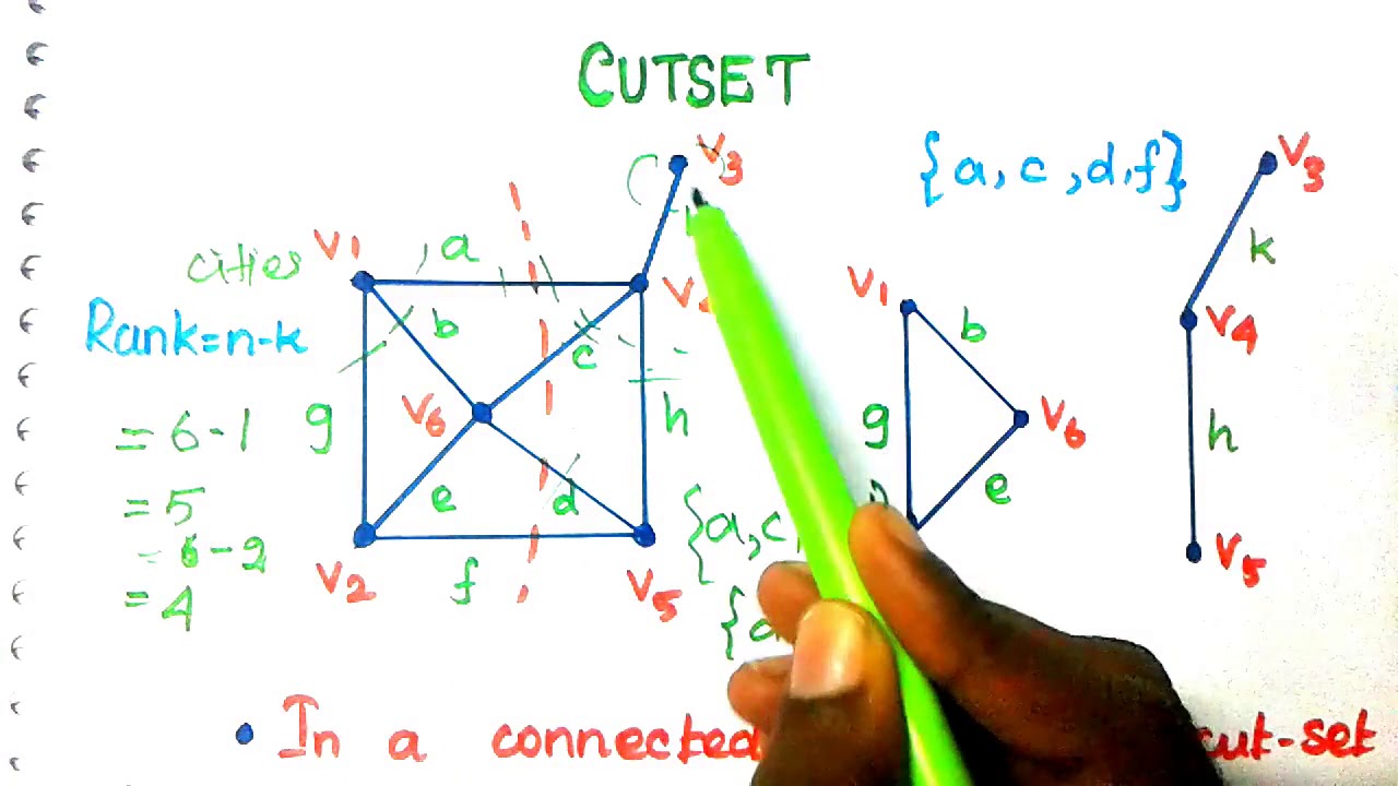 5 Theorem : 2.6 Let G be any sum divisor cordial graph of order p and K...  | Download Scientific Diagram