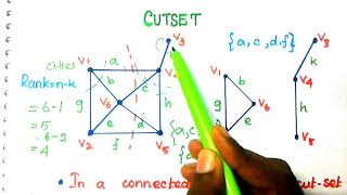 #23 Cutset and Fundamental Cutset in Graph Theory [WELCOME ENGINEERS] screenshot 5