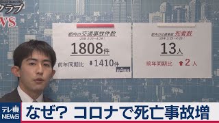 なぜ？コロナで交通死亡事故が増加【警視庁記者徹底解説】（2020年4月28日）