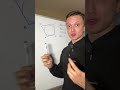 Задание 16 ОГЭ по математике (стрим каждое воскресенье в моем тг-канале)
