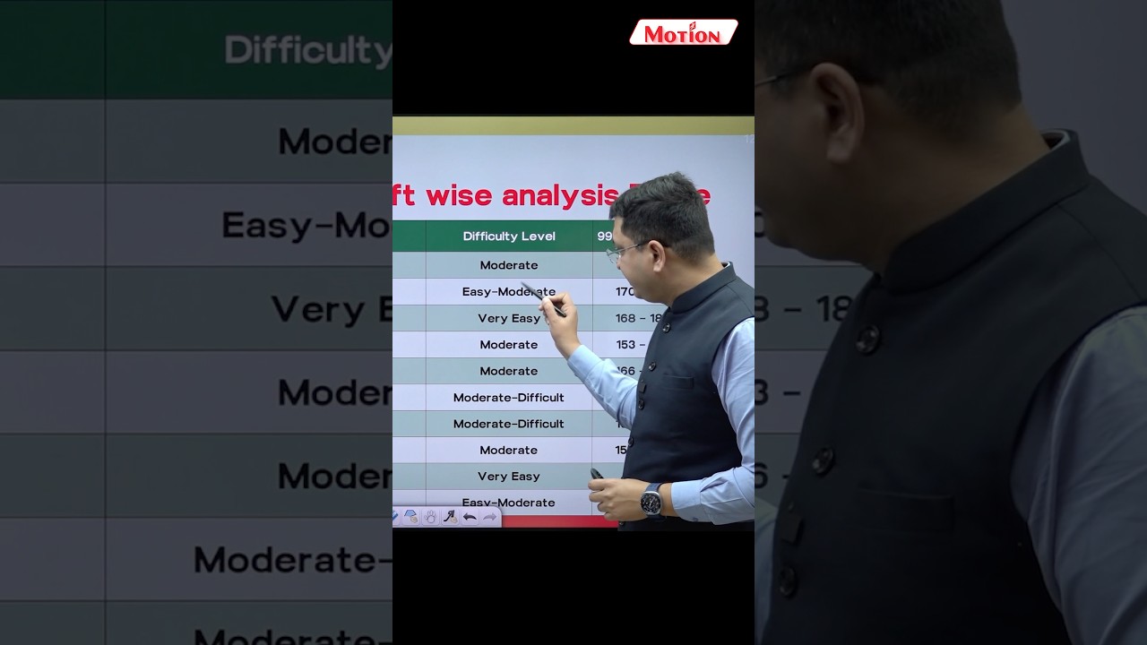 JEE Main Paper Analysis!! || Tough or Easy?? || NV Sir 