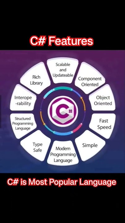 Microsoft .NET | C#.NET Programming Language Features #microsoft # ...