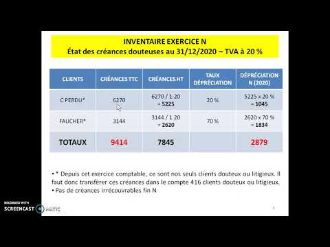 Vidéo: Que veut dire litigieux ?