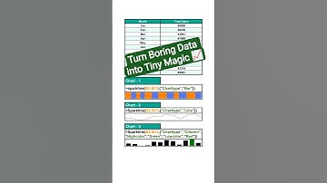 📈No Chart? No Problem. Meet SPARKLINE! #excel #googlesheets #formula4fusion #formula #exceltutorial