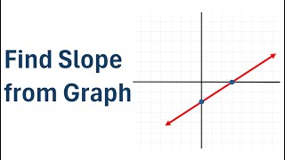 Finding the Slope of a Line from a Graph