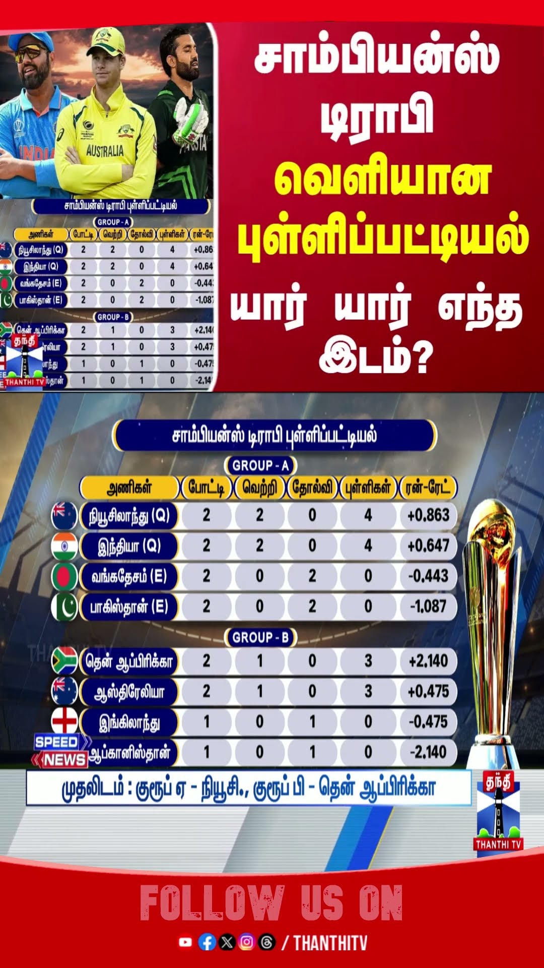 championstrophy2025 || points table || cricket ||