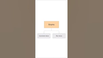 Working with Enums in Swift