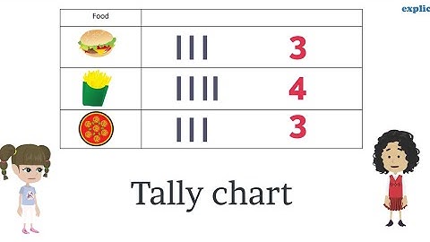 Data Handling and Tally Chart (Class 6 CBSE)