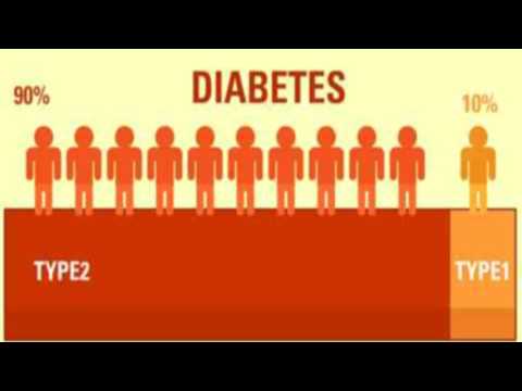 diabetes-mellitus,2016/bps-from-a-z/dr-hesham-ismail