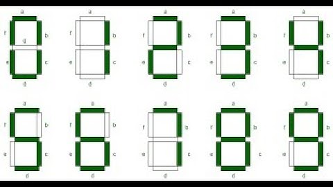 Advent of Code: Seven Segment Display