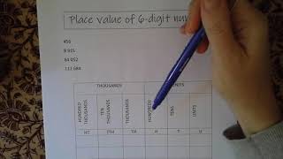 Mathematics : Grade 6 : Week 1 : 2. Place value (6 digits)