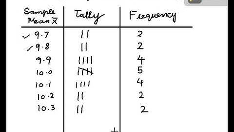 Lecture 47: B.sc part 2 Sampling Examples 14.7, 14.9, 14.11, 14.12