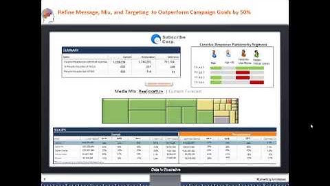 The Benefits of an MRM System