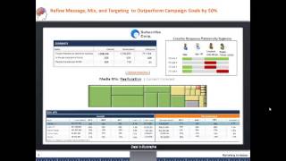 The Benefits of an MRM System