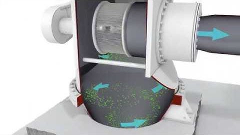 Protein Shifting - 3D Animation Hosokawa Alpine Zirkoplex ZPS