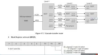 Lec 55b: The 8237 DMA working Modes and functioning of internal registers Wealth