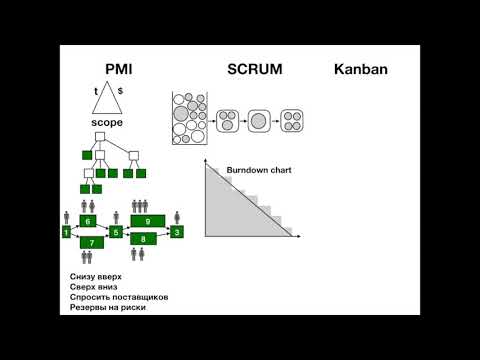 видео: Блокнот менеджера: PMI, Scrum, Kanban - стоимость