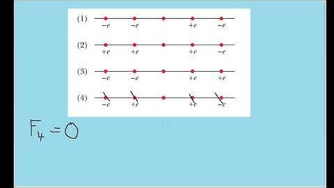 The figure shows four situations in which five charged particles are evenly spaced along an axis.