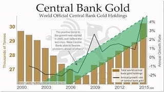 Why are Central Banks Buying Gold?