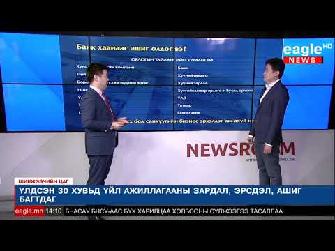 Видео: Янз бүрийн банкууд зээлийн хүүг хэрхэн яаж тэглэдэг вэ