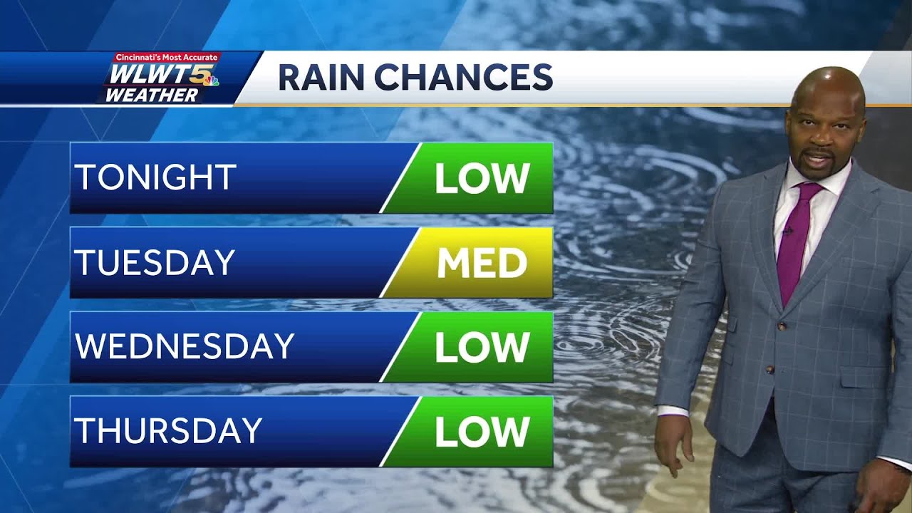 Humidity And Rain Chances Rise Cincinnati - YouTube