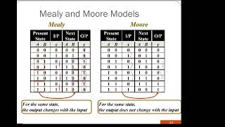 Chapter 5 (Sequential Circuits) : Lecture 5