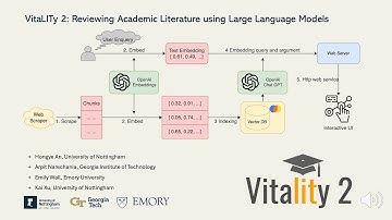 vitaLITy 2: Reviewing Academic Literature Using Large Language Models | Demo | NLVIZ (IEEE VIS 2024)