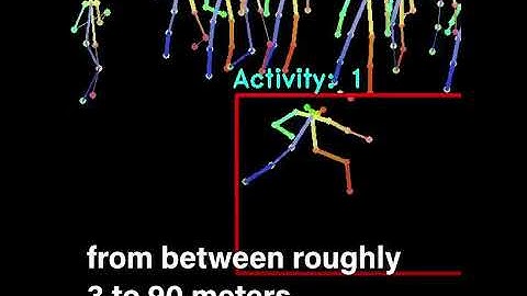 ComputerVision is redefining surveillance.