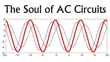 ECE2026 L7: Phasor Addition (Sinusoids with Same Frequencies) (Introduction to Signal Processing)
