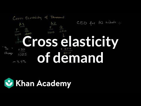 Video: How To Determine The Cross-Price Elasticity Ratio