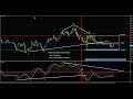 “ ()” Forex Trading & Wave Analysis  Weekly FOREX Forecast: 13th - 17th May 