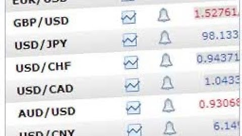 How to use Netdania Chart APP (iOS)