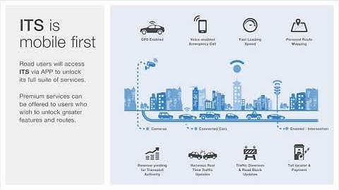 Intelligent Traffic System - ITS