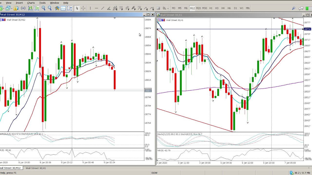 Day Trading the Dow Jones: Strategies, Tips & Trading Signals - R Quant Futures News