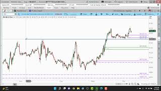 Daily Market Commentary - (08/04/2022)  |  [with Chuck Fulkerson of TradersArmy.com]