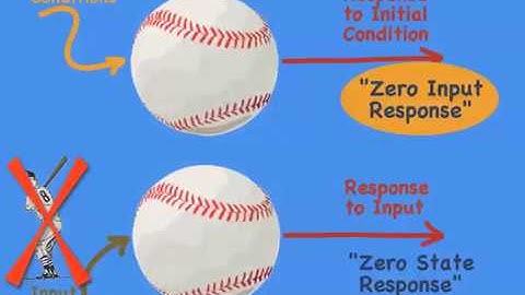23 LTIC Systems - Zero Input Response