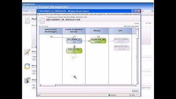 Logiciel BPM par WorkflowGen - Gestion des Sous-Processus