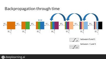 Recurrent Neural Networks (RNNs) and Vanishing Gradients