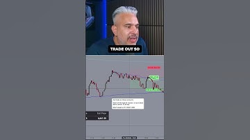 Weekly review videos... It
