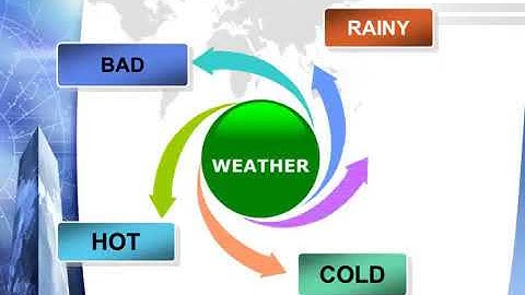TIẾNG ANH 6:  UNIT 9  A CLOSER LOOK 1