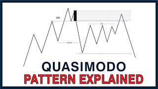 HOW TO TRADE QUASIMODO PATTERN | QML SETUP EXPLAINED