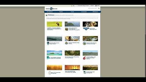 Data Basin Main Features