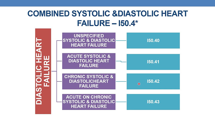 Icd 10 code for systolic and diastolic heart failure