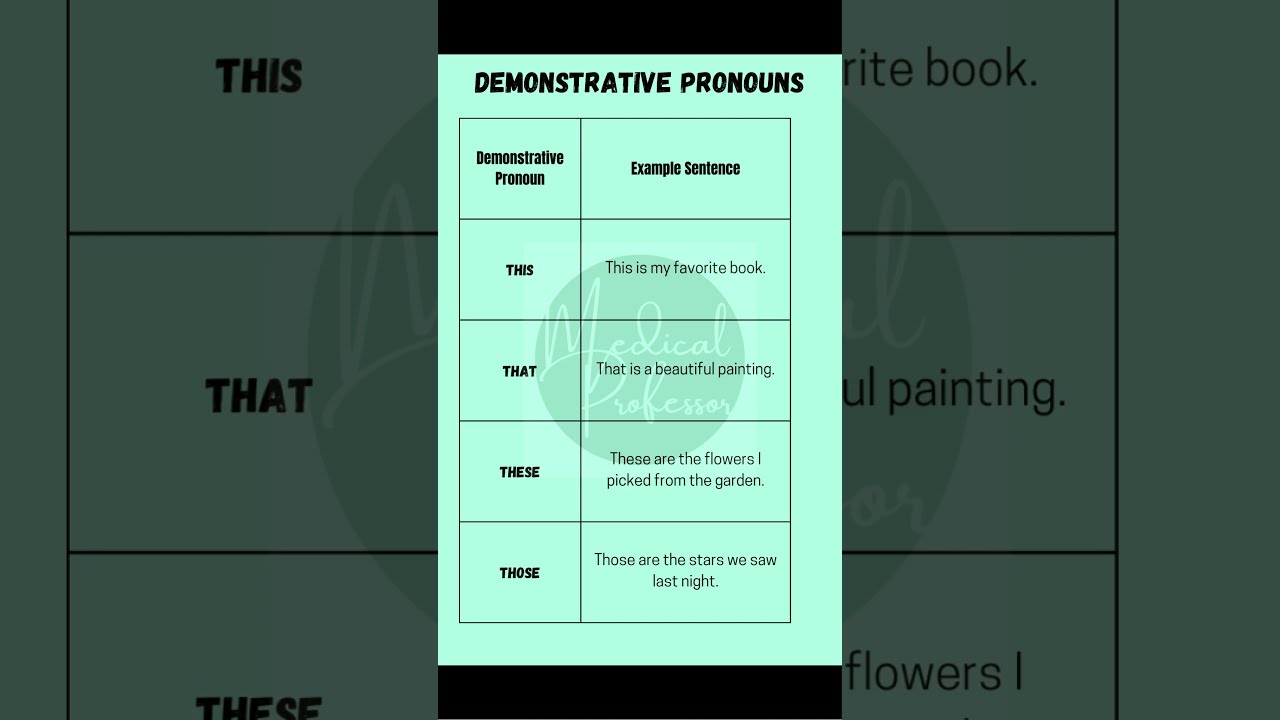  Master Demonstrative Pronouns This That These Those With Examples