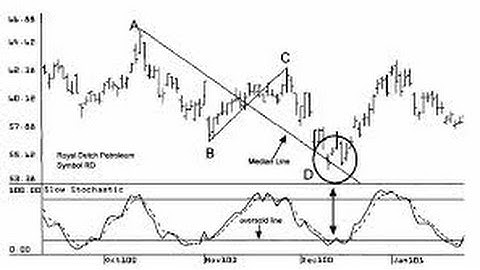 How To Trade The Stochastic Oscillator Like An Expert Part 2