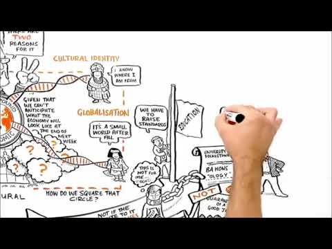 Ken Robinson Cambio De Paradigma Resumen Youtube