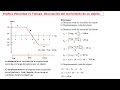 Gráfico Velocidad vs Tiempo- Desplazamiento y distancia total