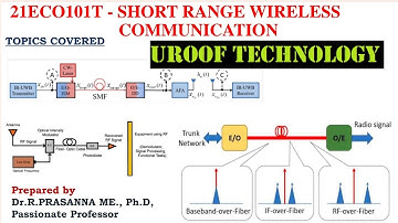 UROOF Technology Introduction - Ultra Wide Band Radio Over Optical Fiber (UROOF)