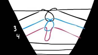 T-Shirt Weaving 101 - Learn the 2 different types of weaving T-Shirt Weaving 101 - Learn the 2 different types of weaving